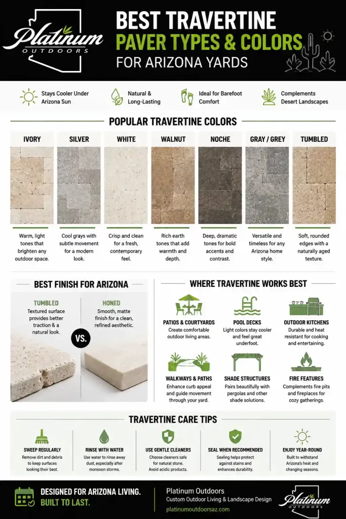 Best Travertine Paver Types & Colors for Arizona Yards Infographic comparing ivory, silver, white, walnut, noche, gray and tumbled travertine pavers for Arizona yards