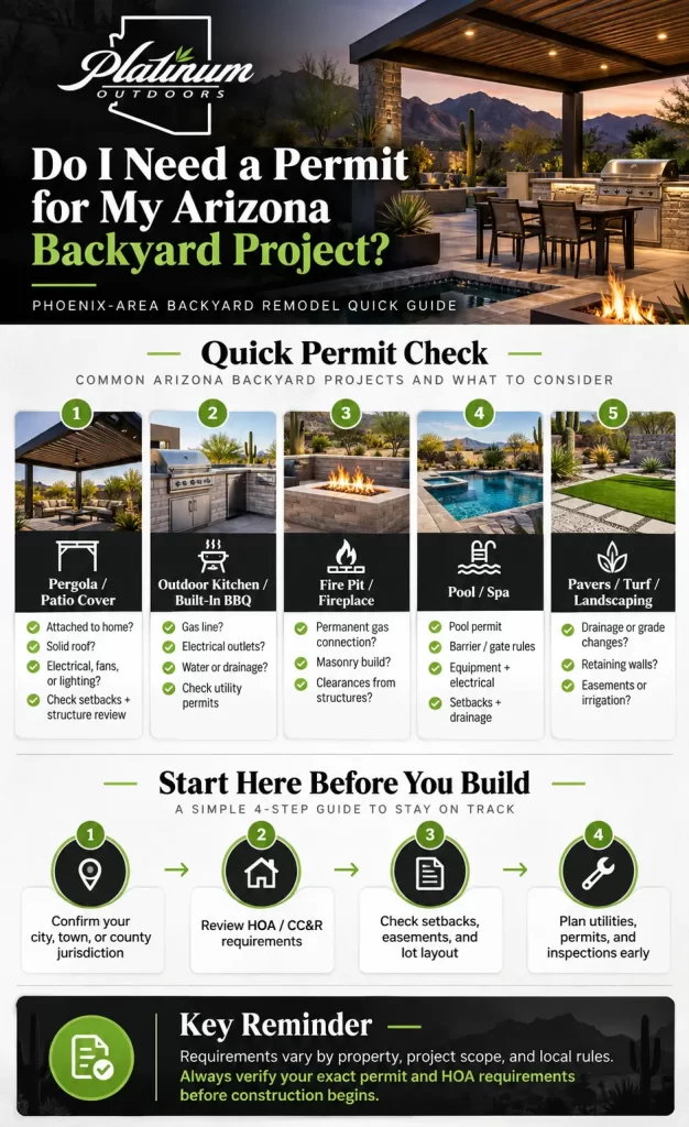 Phoenix-Area Backyard Remodel Permits: City-by-City Guide Arizona backyard remodel permit guide for pergolas, outdoor kitchens, fire pits, pools, pavers, turf, and landscaping